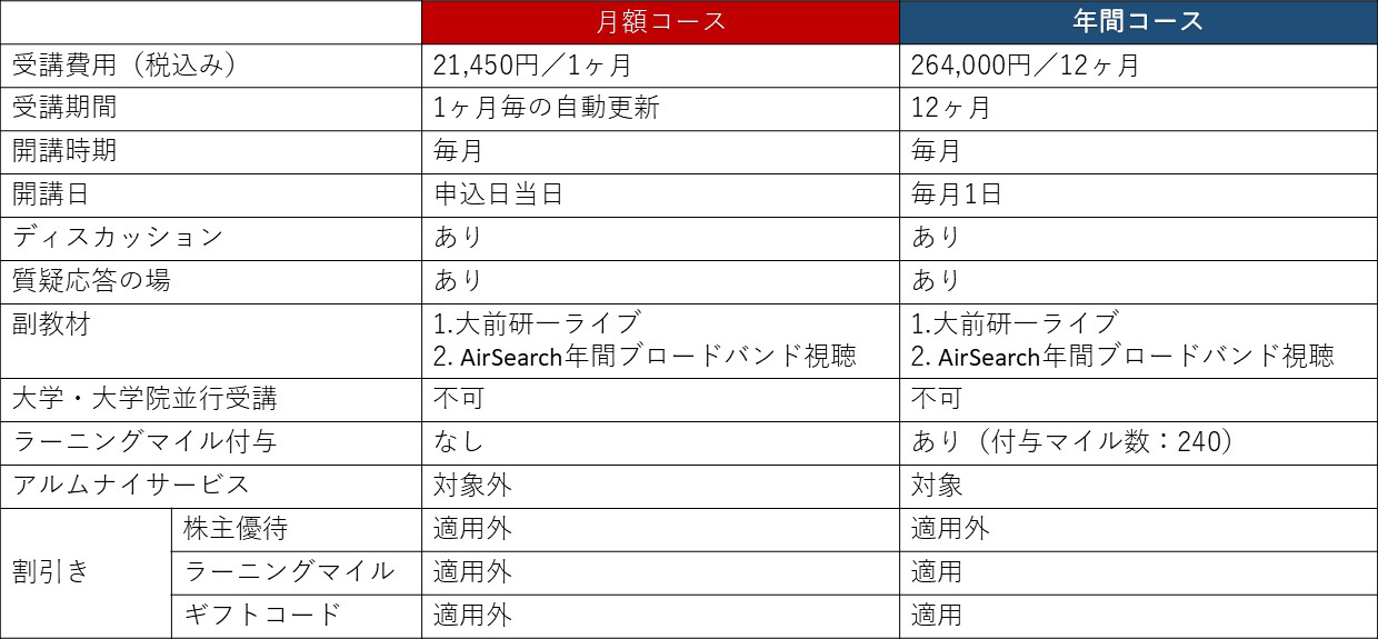 選べる2つのコース