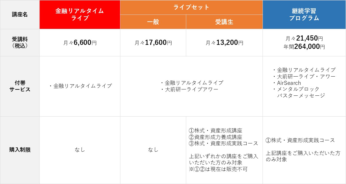 選べる3つのプラン